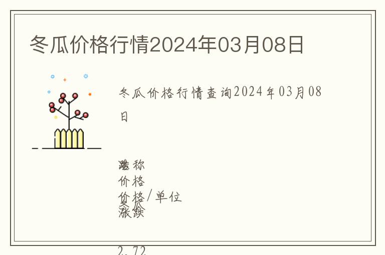 冬瓜價格行情2024年03月08日