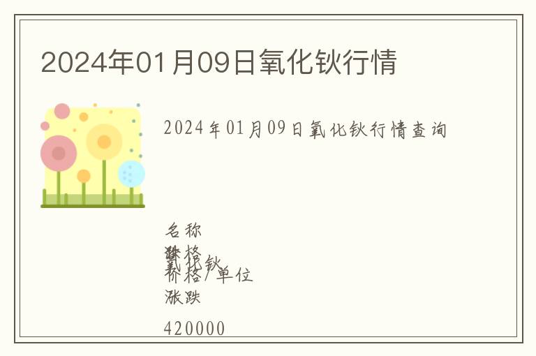 2024年01月09日氧化鈥行情