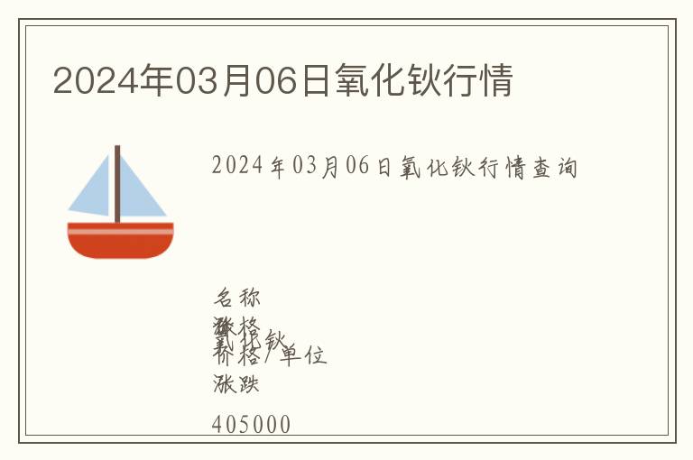 2024年03月06日氧化鈥行情