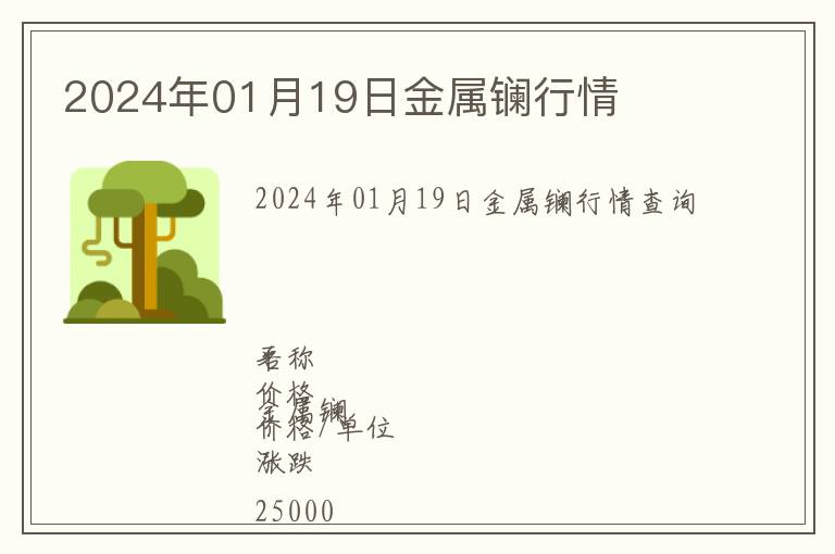 2024年01月19日金屬鑭行情