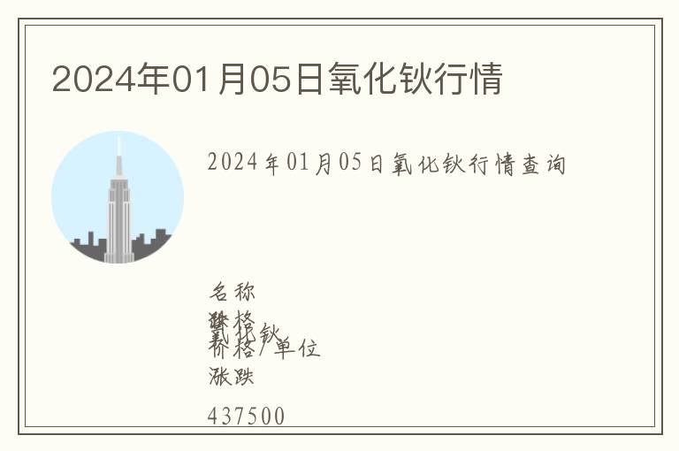 2024年01月05日氧化鈥行情
