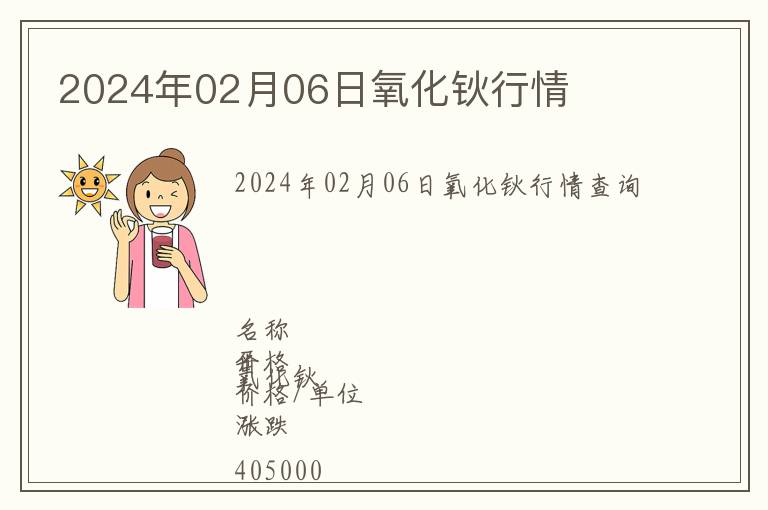 2024年02月06日氧化鈥行情