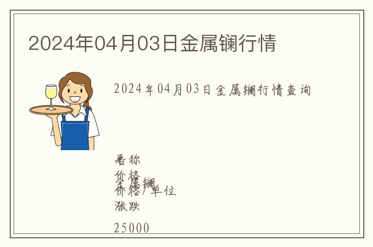 2024年04月03日金屬鑭行情