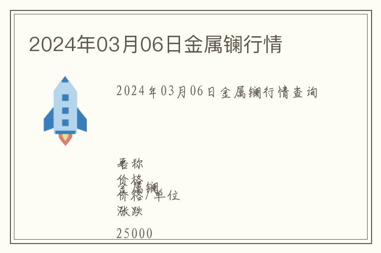 2024年03月06日金屬鑭行情