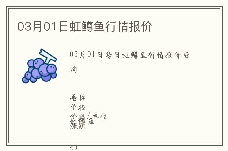 03月01日虹鱒魚行情報價