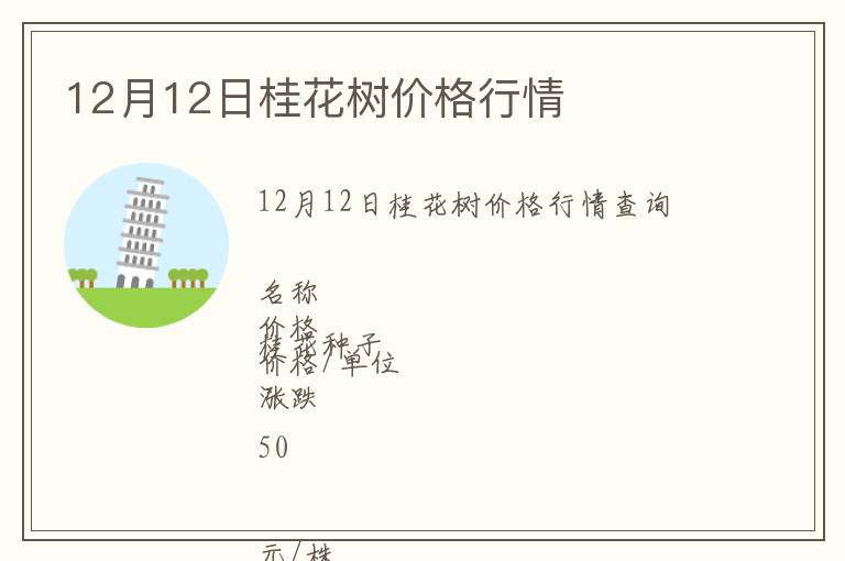 12月12日桂花樹價格行情