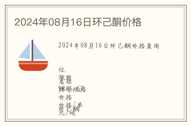 2024年08月16日環己酮價格