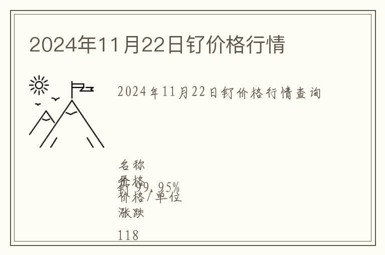 2024年11月22日釕價(jià)格行情