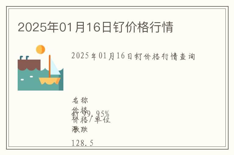 2025年01月16日釕價格行情