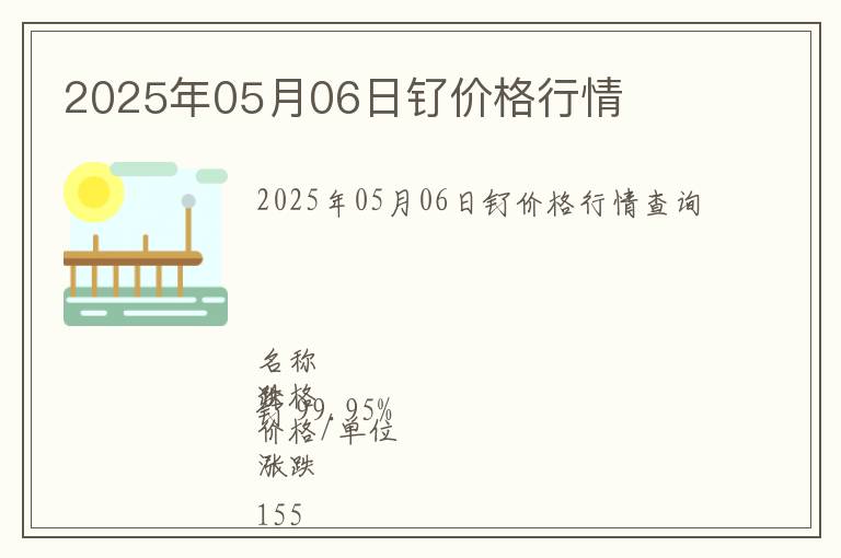 2025年05月06日釕價格行情
