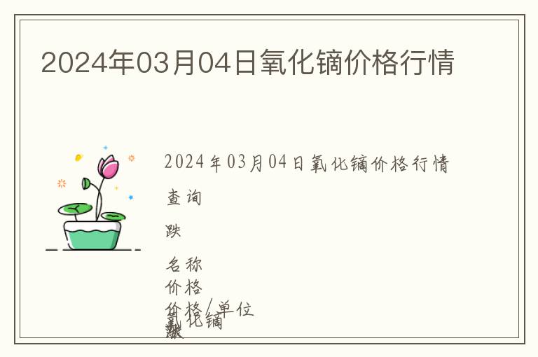 2024年03月04日氧化鏑價格行情