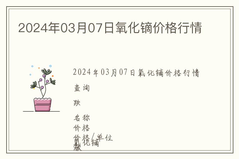 2024年03月07日氧化鏑價(jià)格行情