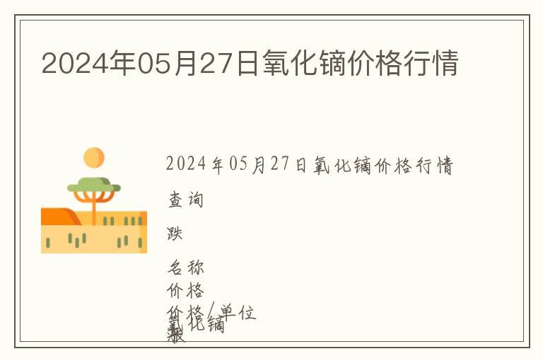 2024年05月27日氧化鏑價格行情