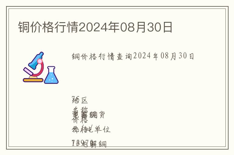 銅價格行情2024年08月30日