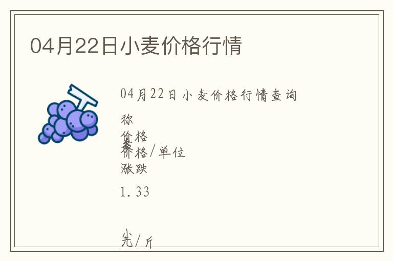 04月22日小麥價格行情