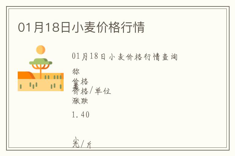 01月18日小麥價格行情