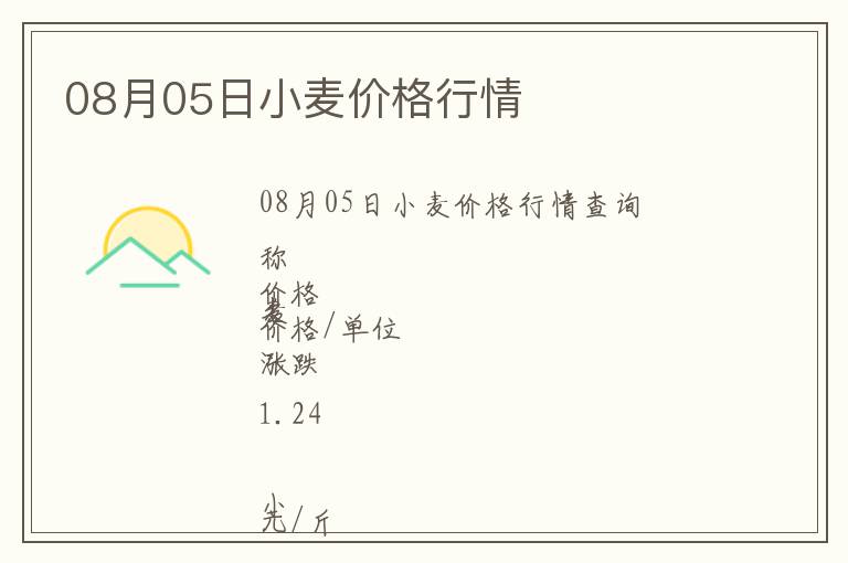 08月05日小麥價(jià)格行情