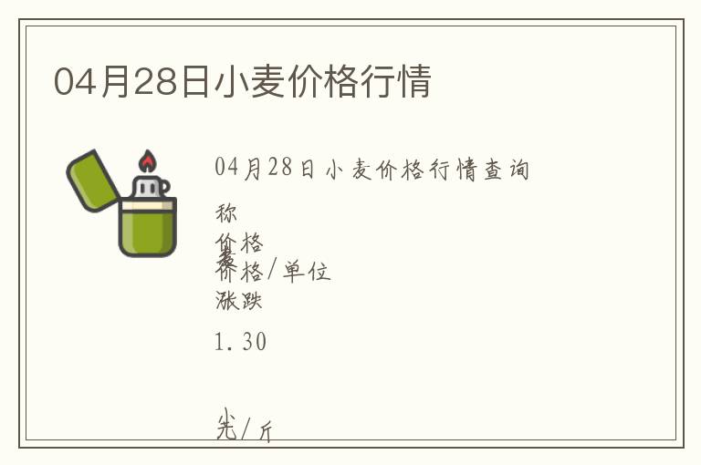 04月28日小麥價格行情
