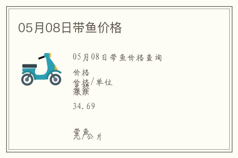 05月08日帶魚價格