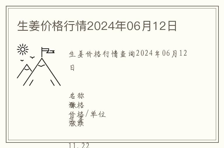 生姜價(jià)格行情2024年06月12日