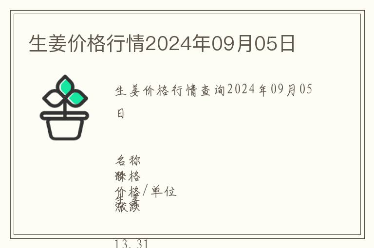 生姜價(jià)格行情2024年09月05日