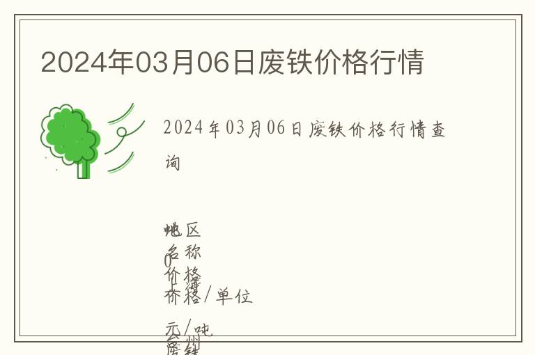 2024年03月06日廢鐵價格行情