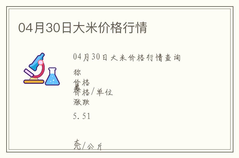 04月30日大米價格行情
