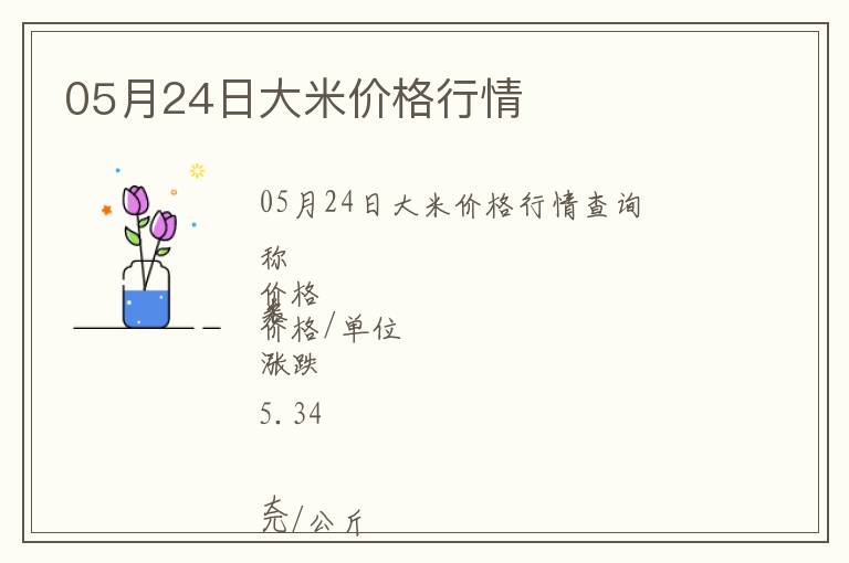 05月24日大米價格行情