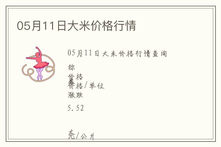 05月11日大米價格行情