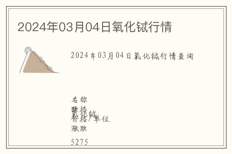 2024年03月04日氧化鋱行情