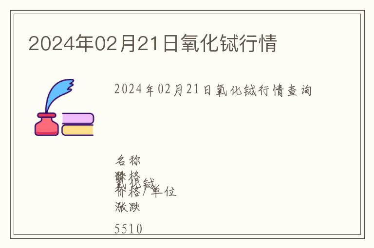 2024年02月21日氧化鋱行情