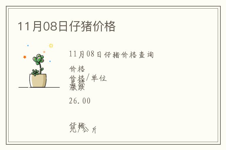 11月08日仔豬價格