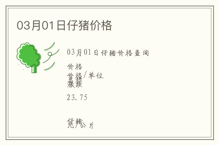 03月01日仔豬價格