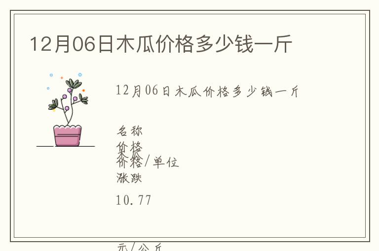 12月06日木瓜價(jià)格多少錢(qián)一斤
