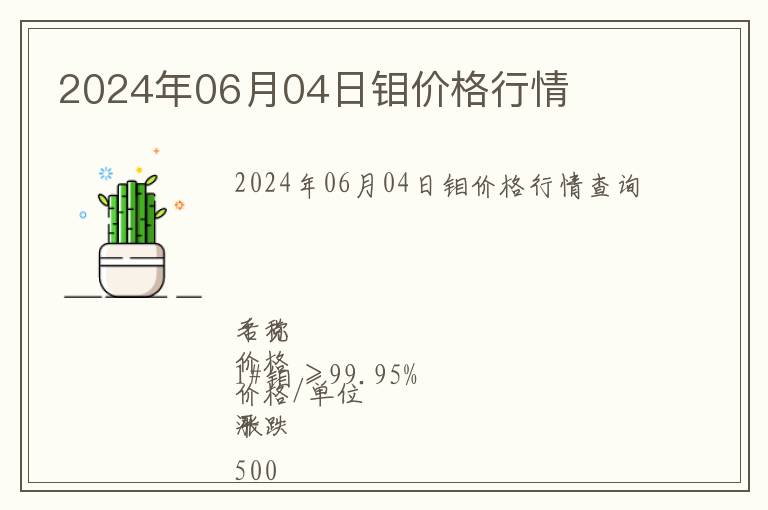 2024年06月04日鉬價(jià)格行情