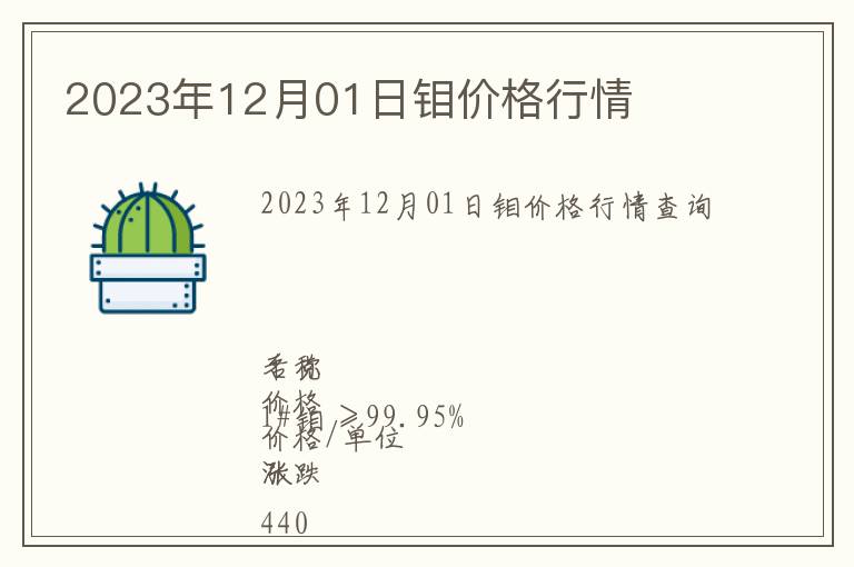 2023年12月01日鉬價格行情