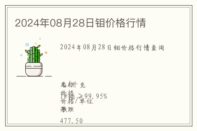 2024年08月28日鉬價(jià)格行情