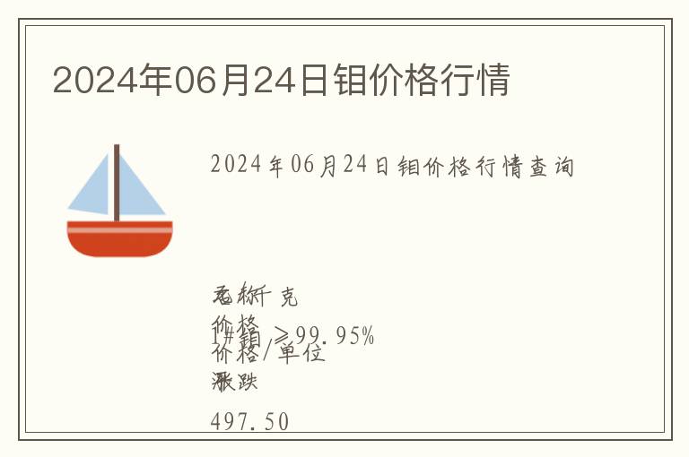 2024年06月24日鉬價格行情