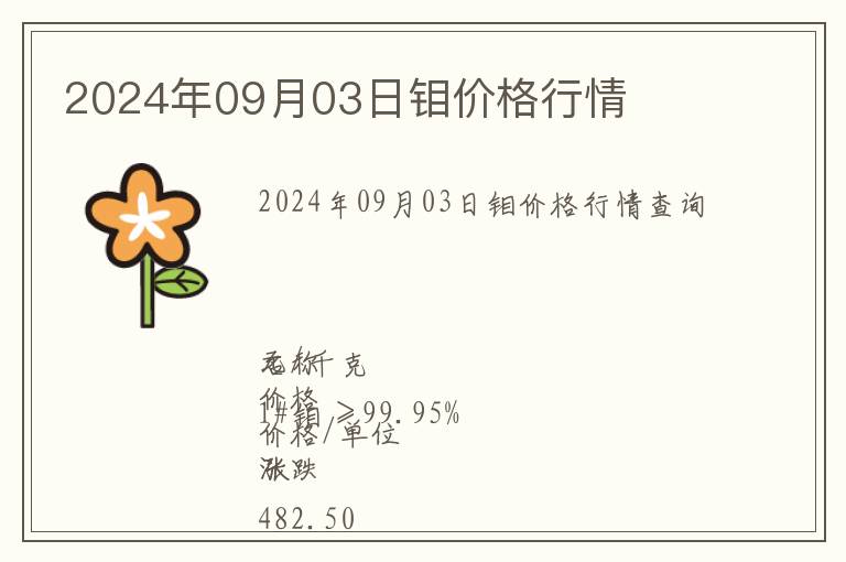 2024年09月03日鉬價(jià)格行情