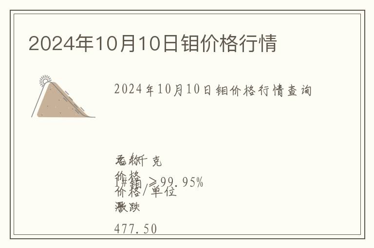 2024年10月10日鉬價(jià)格行情