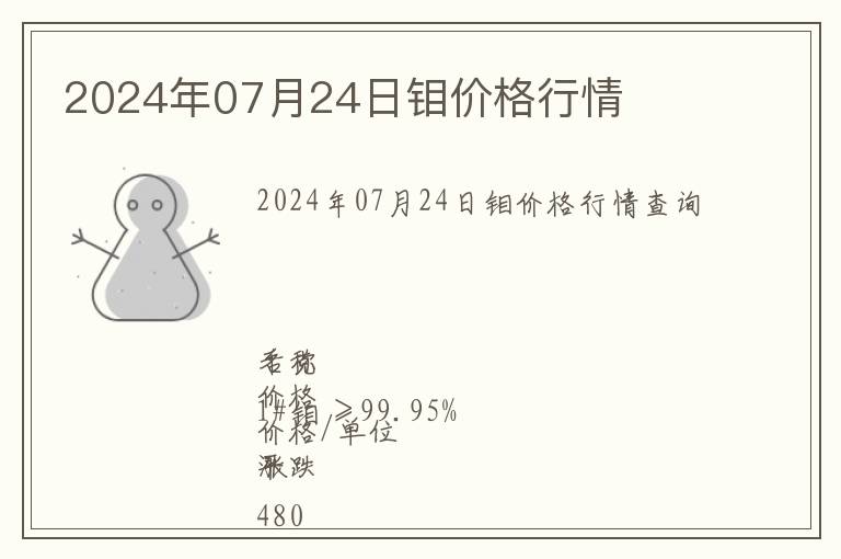 2024年07月24日鉬價格行情
