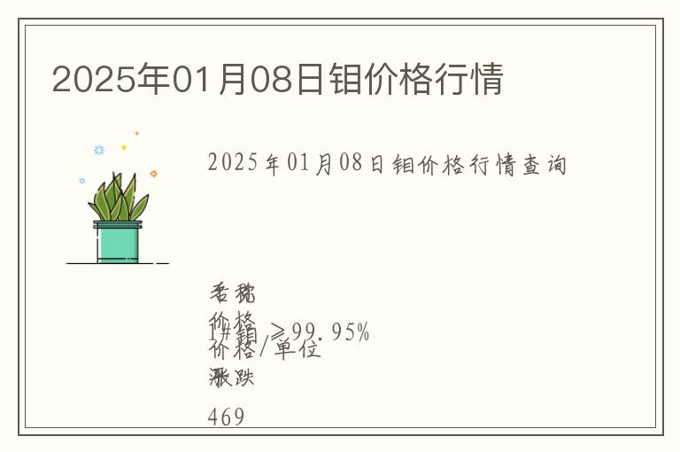 2025年01月08日鉬價(jià)格行情