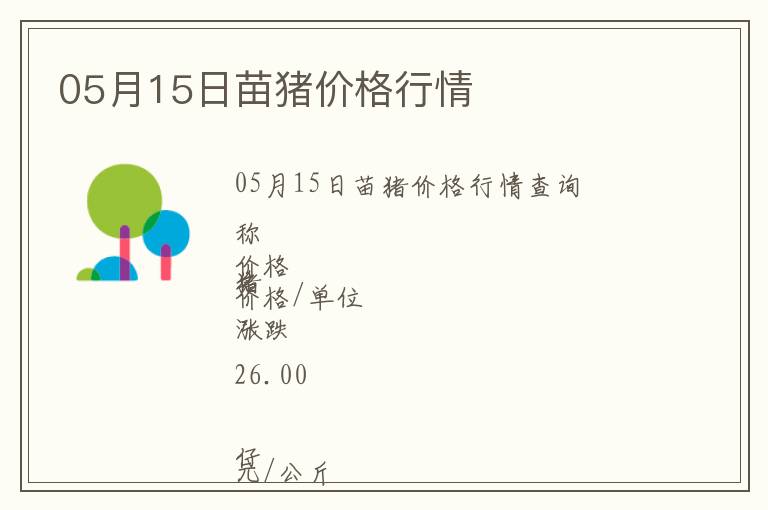 05月15日苗豬價格行情