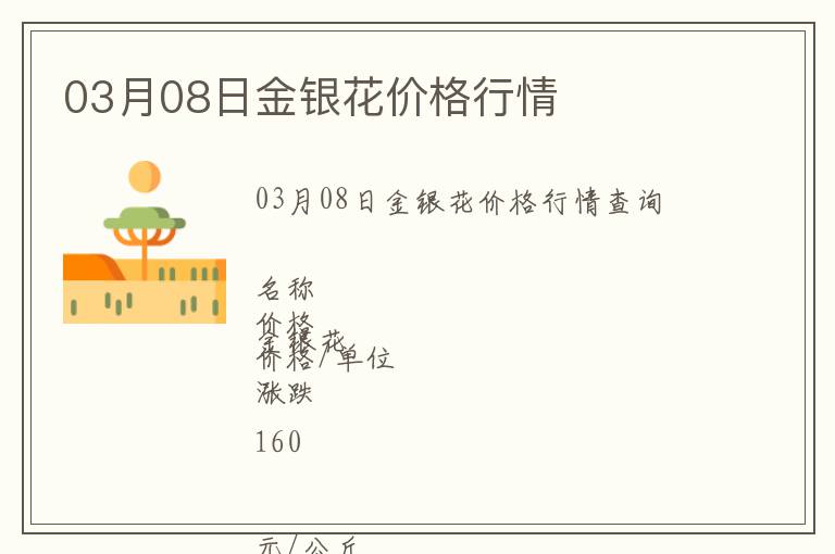 03月08日金銀花價格行情