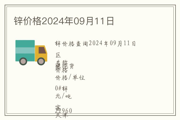 鋅價格2024年09月11日