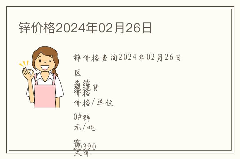 鋅價(jià)格2024年02月26日