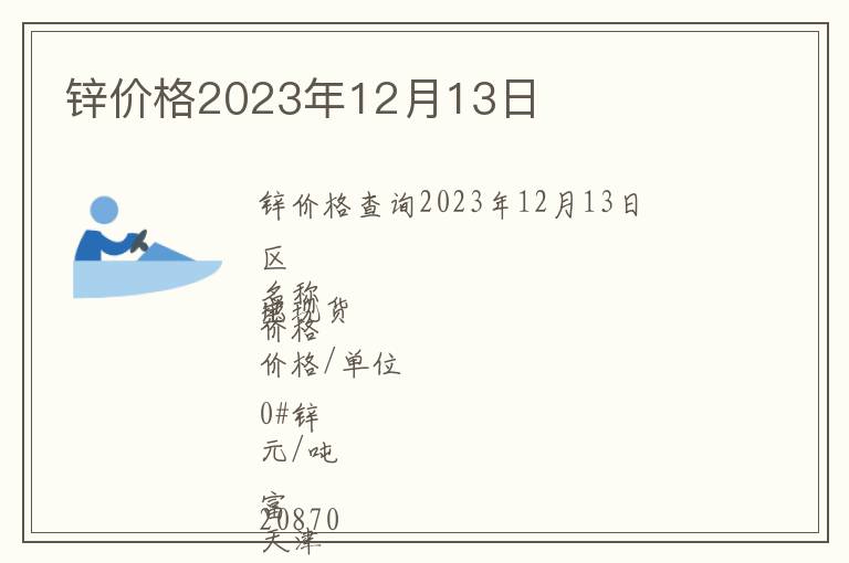 鋅價(jià)格2023年12月13日