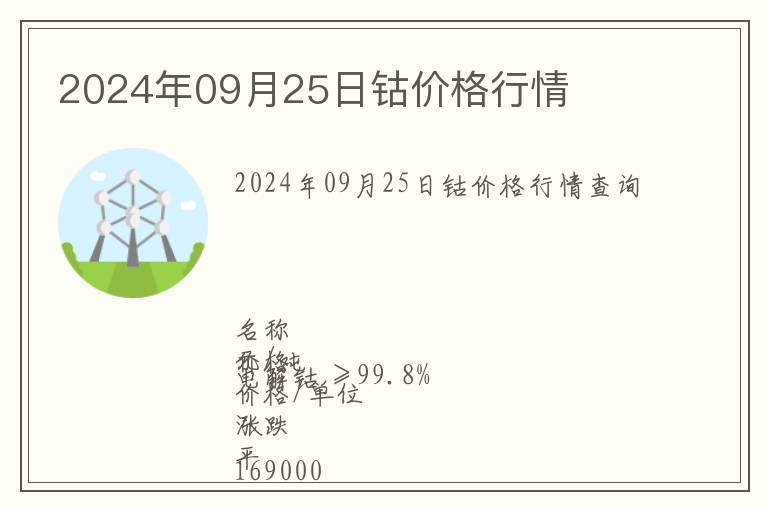 2024年09月25日鈷價(jià)格行情