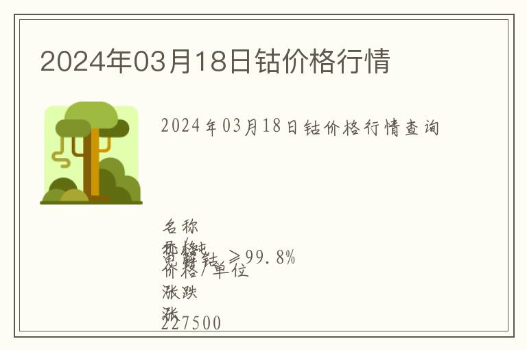 2024年03月18日鈷價(jià)格行情