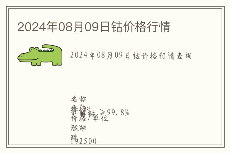 2024年08月09日鈷價格行情